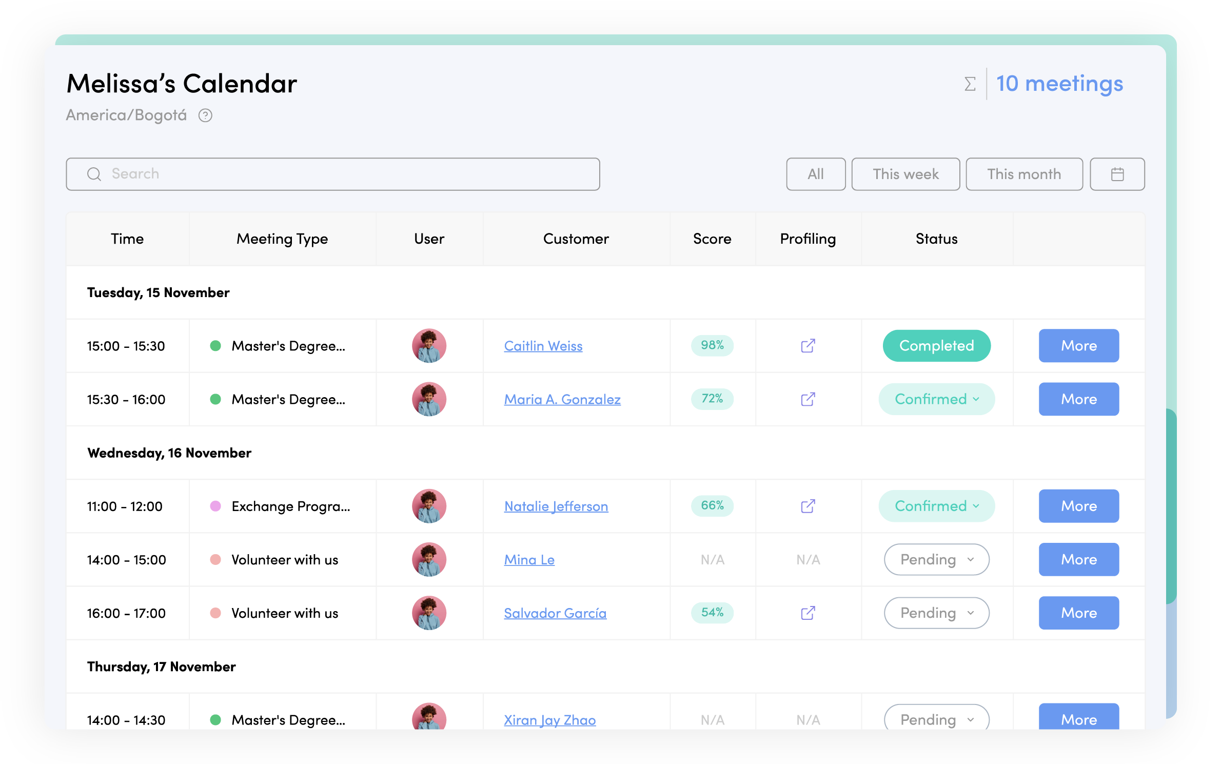 Sales triage prioritize leads